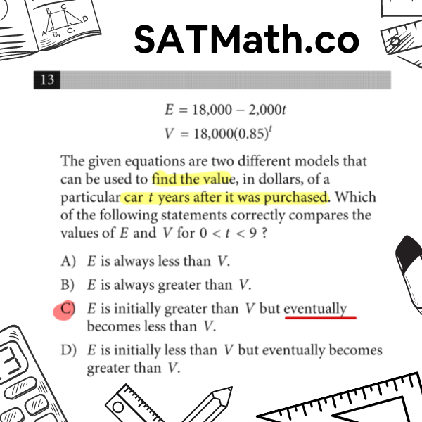 รีวิวข้อสอบ SAT Math May 2021