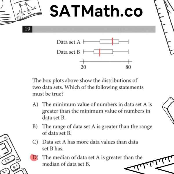รีวิวข้อสอบ SAT Math May 2021
