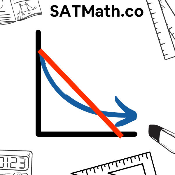 รีวิวข้อสอบ SAT Math May 2021